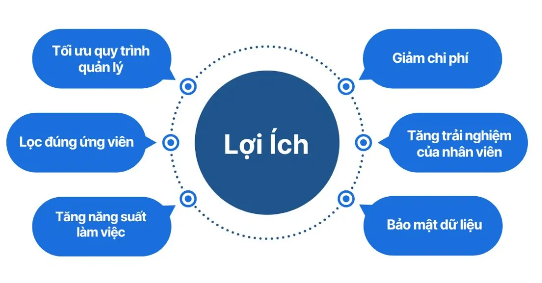 phần mềm HRM