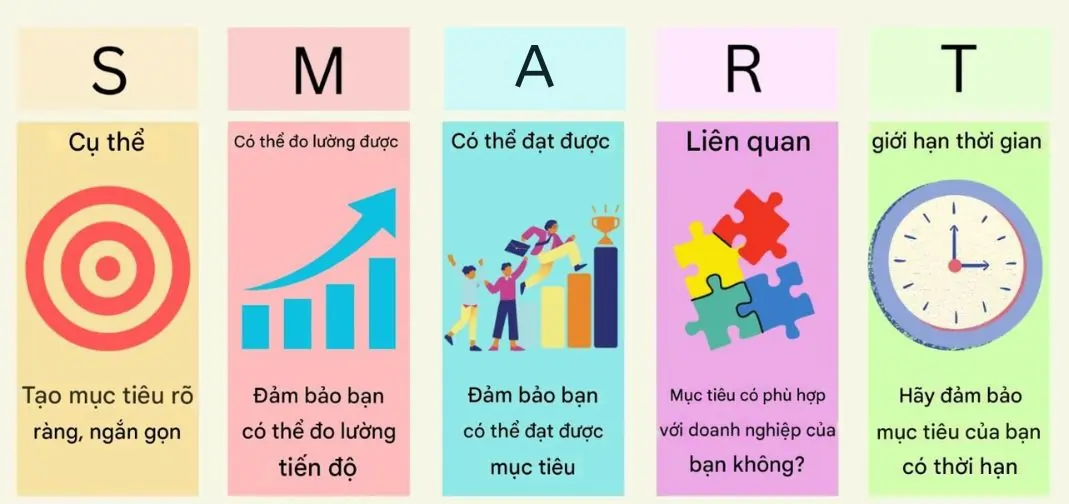 Cách đặt mục tiêu SMART: 5 bước thiết lập mục tiêu doanh số