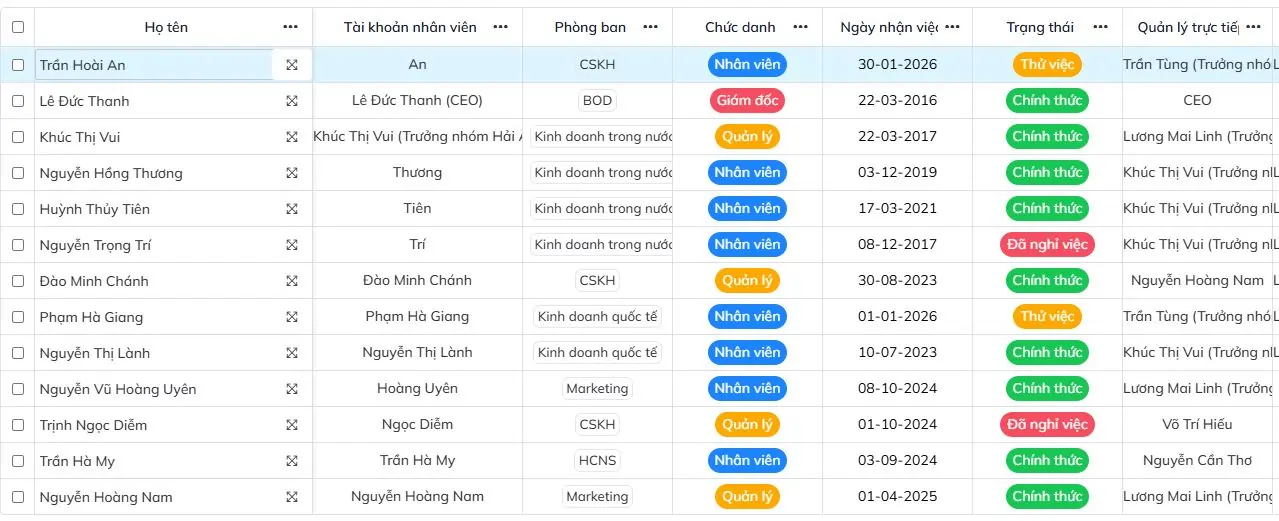 Giao diện quản lý hồ sơ nhân viên trên phần mềm HRM