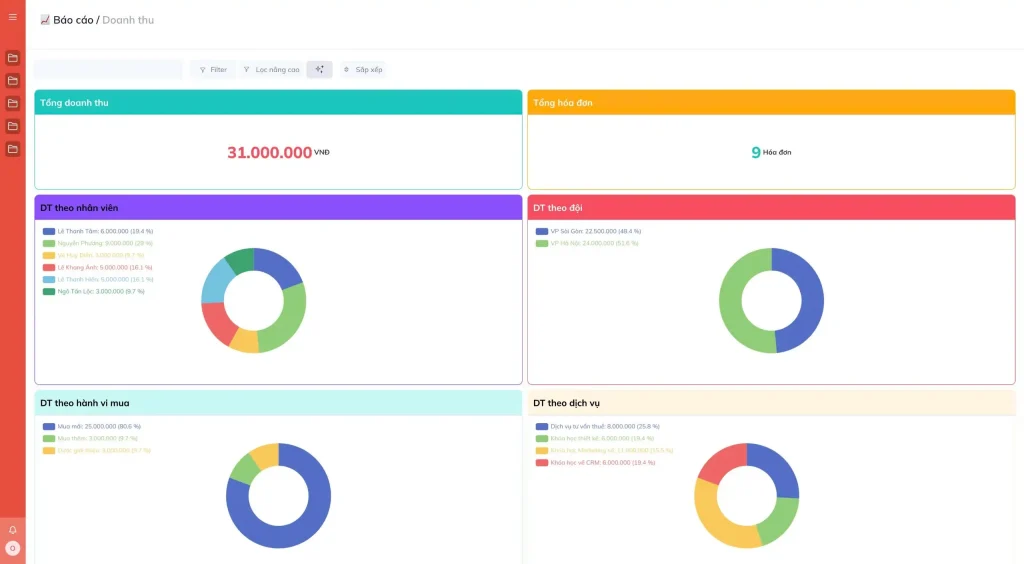 CRM là viết tắt của từ gì