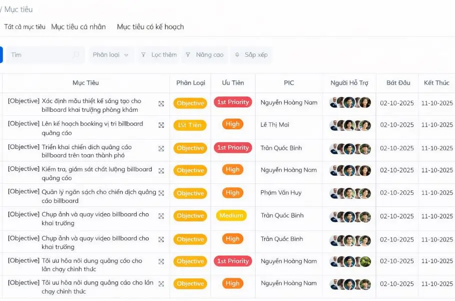 Cách lập kế hoạch dự án để mọi team báo cáo khớp nhau