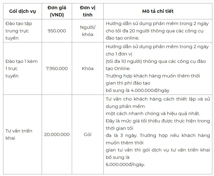 5 bước chọn phần mềm quản lý dự án phù hợp với ngân sách của doanh nghiệp bạn