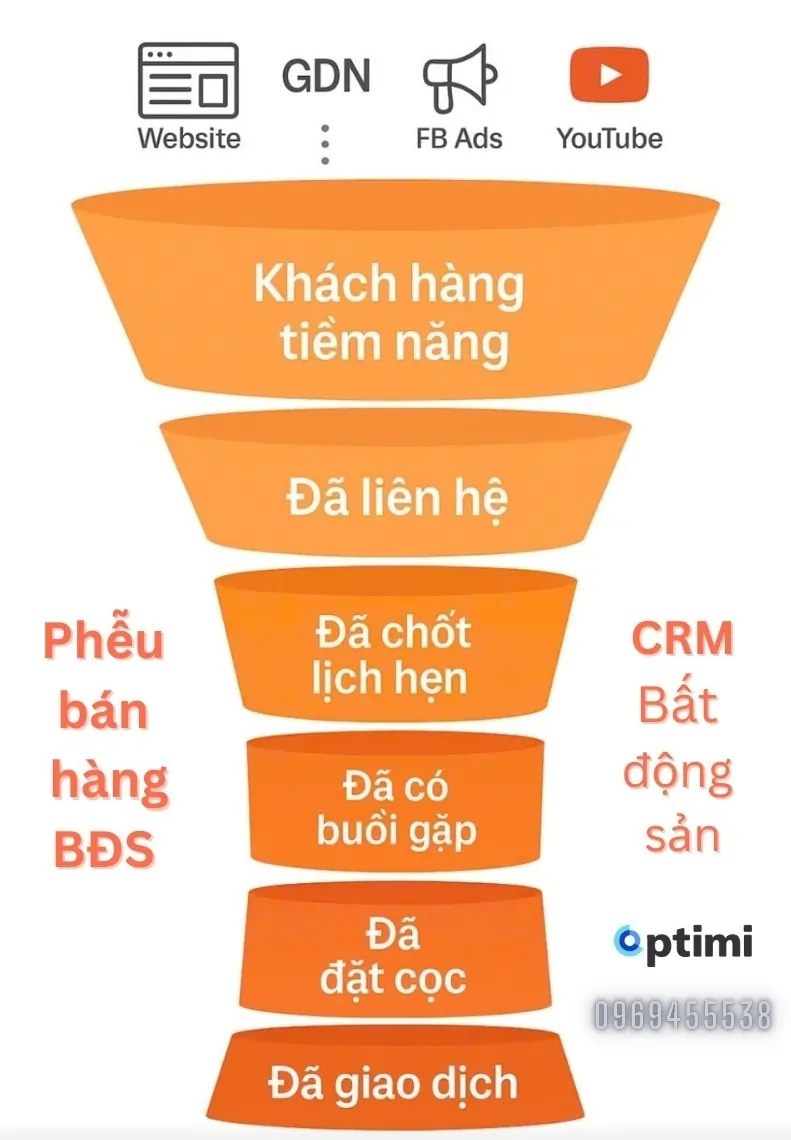 crm bất động sản