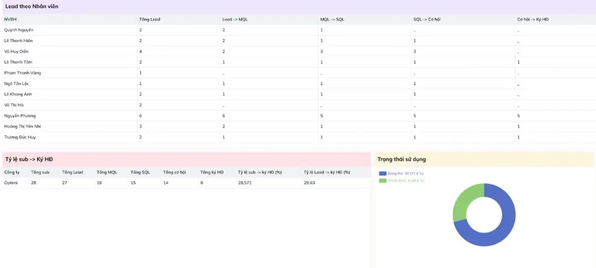 Cách tìm kiếm data khách hàng đơn giản mà đội sales nhất định phải biết