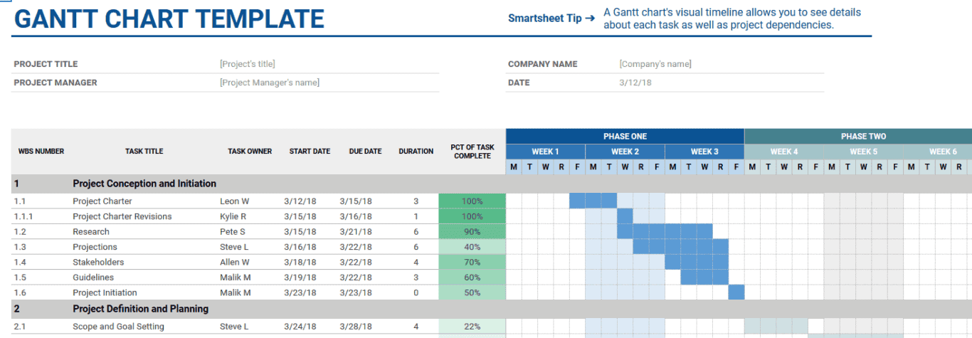 Quản lý công việc bằng Google Sheet với bảng phân công nhiệm vụ