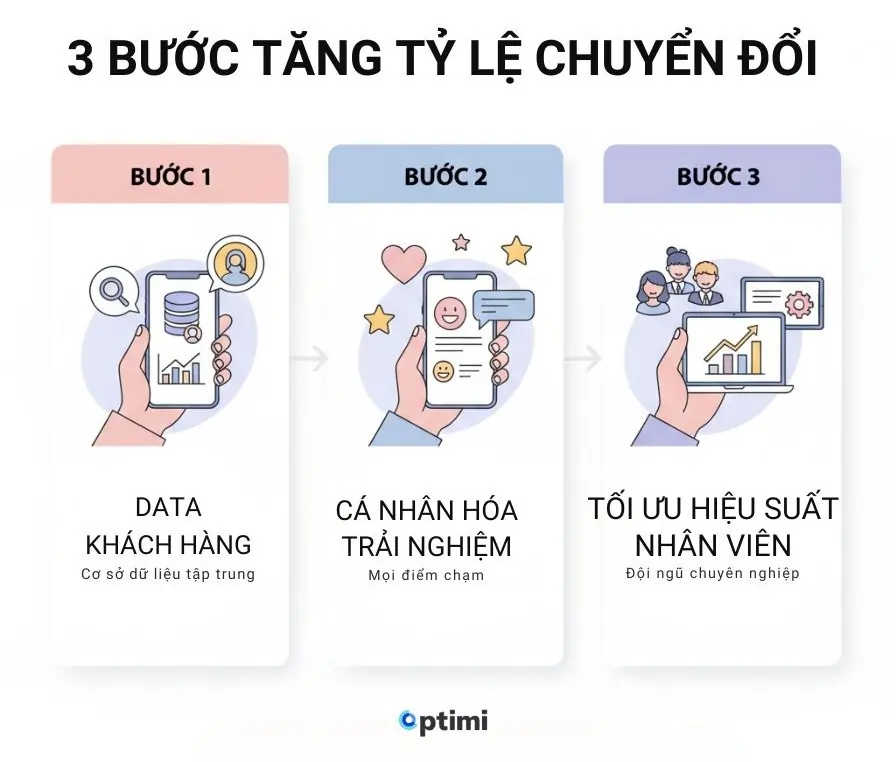 Tỷ lệ chuyển đổi khách hàng tiềm năng mua mỹ phẩm là bao nhiêu? Làm cách nào để cải thiện?