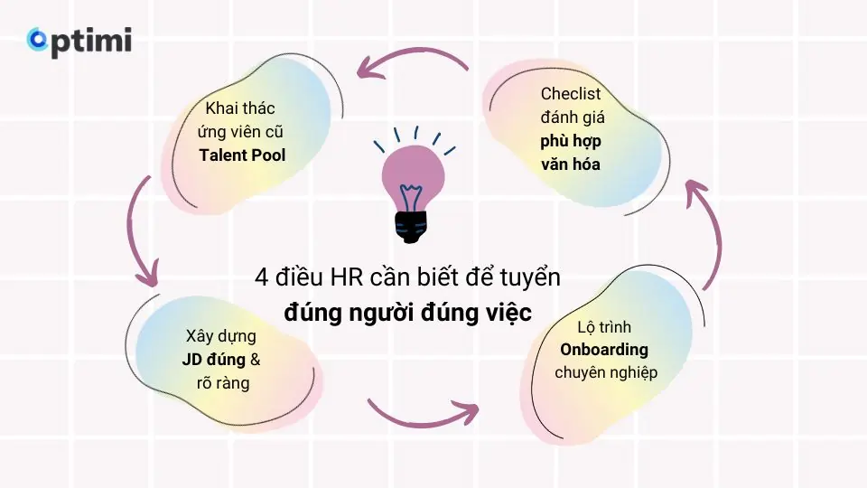 Ứng viên giỏi đang ở đâu? 5 cách thu hút ứng viên tiềm năng mà HR không thể bỏ qua