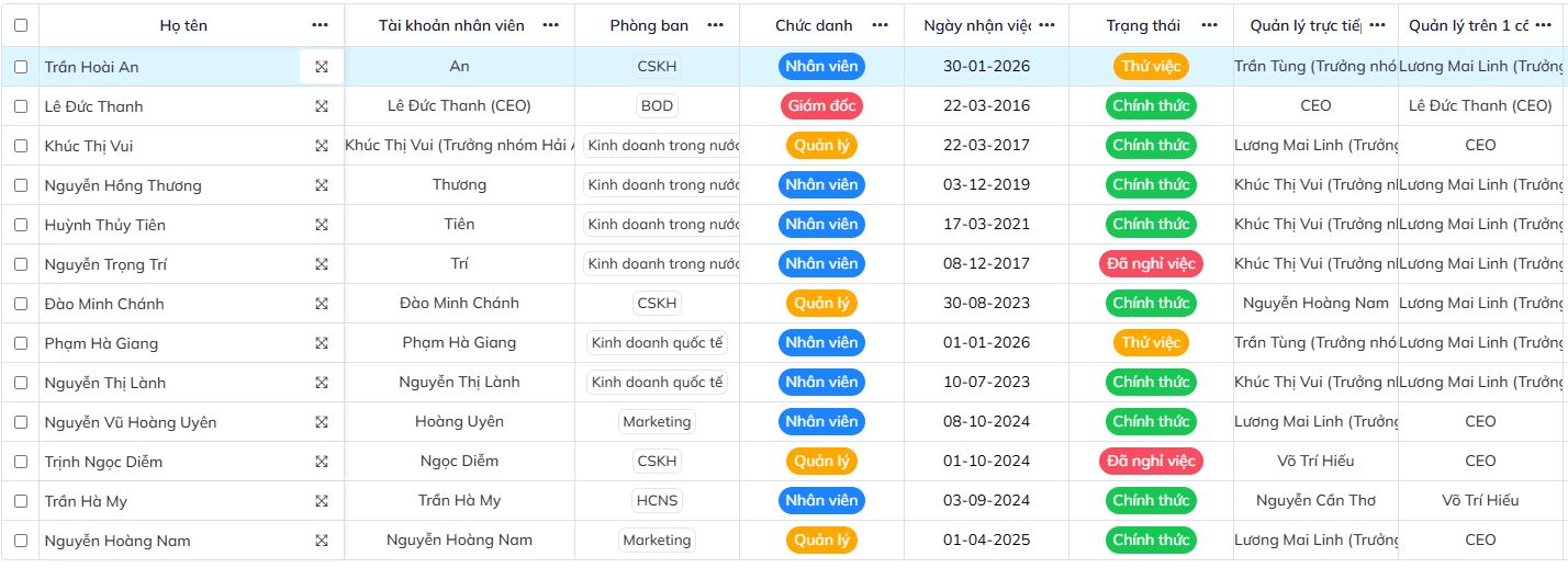 Phần mềm HRM là gì? Những điều HR cần biết trước khi triển khai