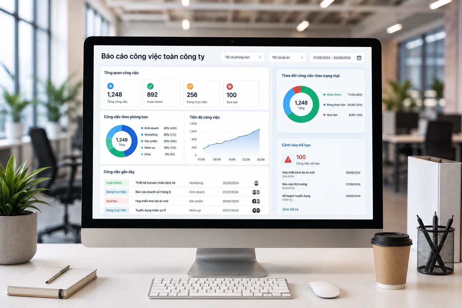 Bảng theo dõi tiến độ công việc realtime: Giám đốc nhìn là biết tình hình | Optimi Work