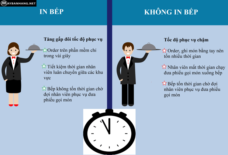 Phan-mem-in-bep-toc-do-phuc-vu.png