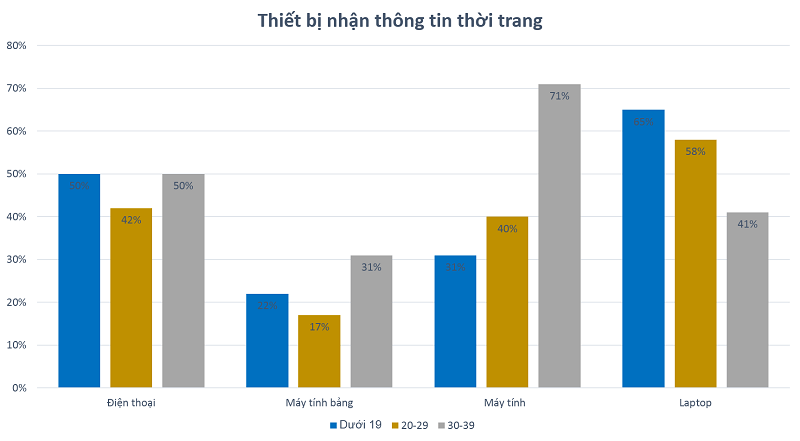 thi-truong-thoi-trang-7