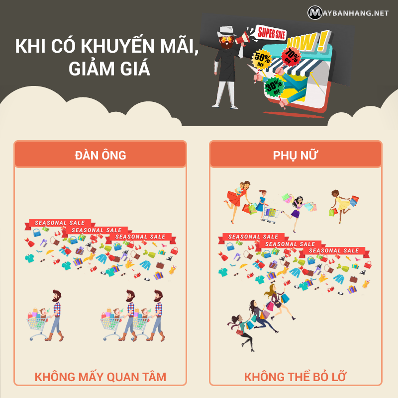 Khuyến mãi giảm giá