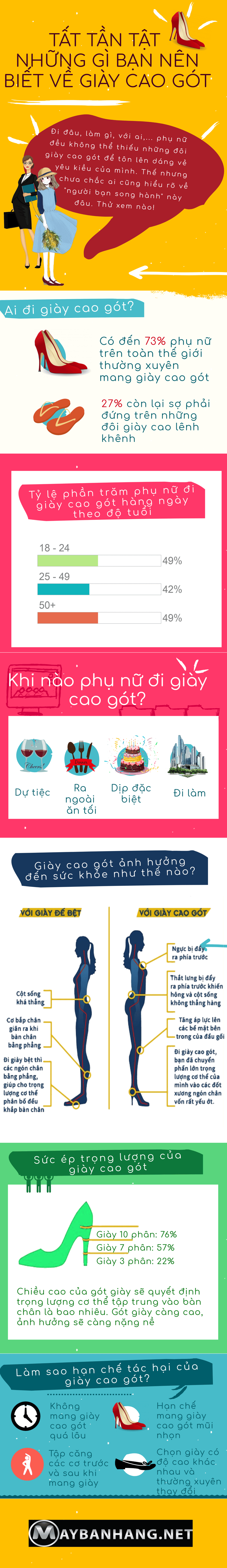 những điều nên biết về giày cao gót