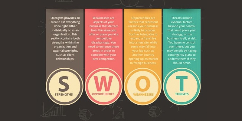 swot