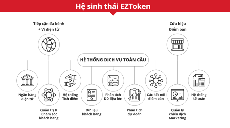 Hệ sinh thái đa dạng của EZToken