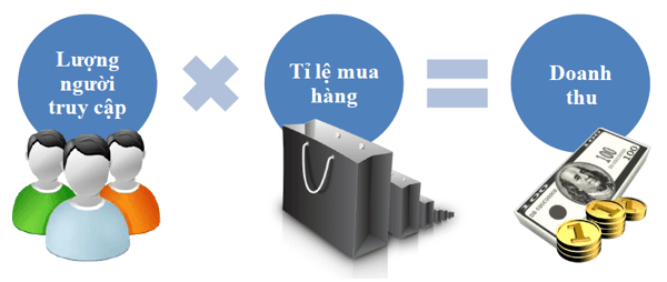 cong-thuc-ban-hang-online-thanh-cong