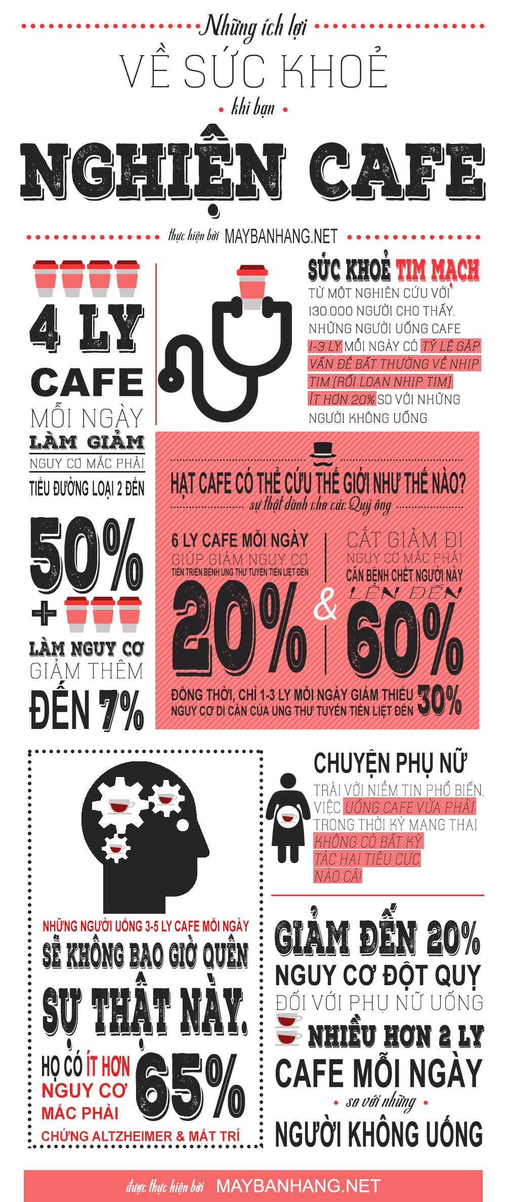 Infographic những lợi ích về sức khoẻ khi bạn nghiện cafe