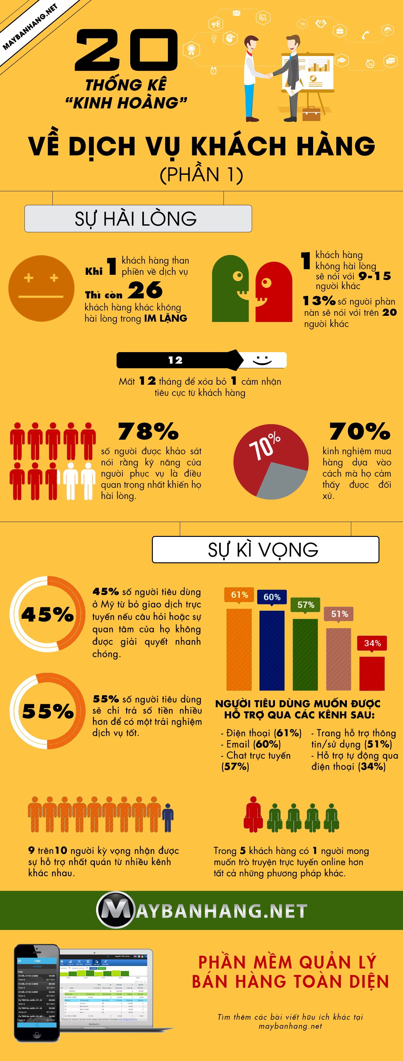 thống kê về dịch vụ khách hàng