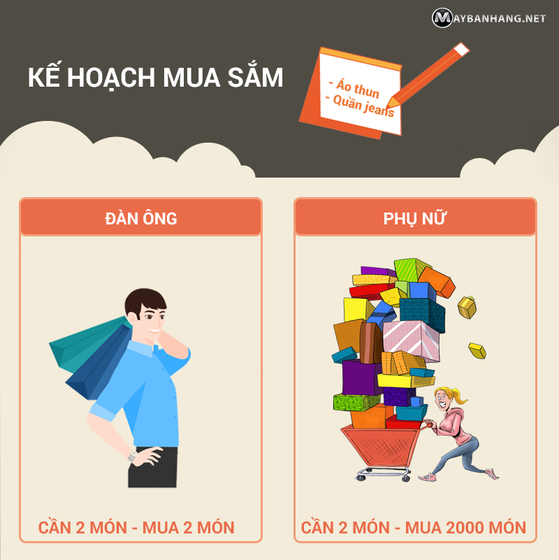Kế hoạch mua sắm cũng khác biệt