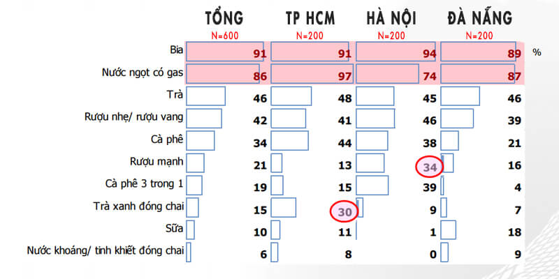 phân tích tâm lý mua hàng dịp tết