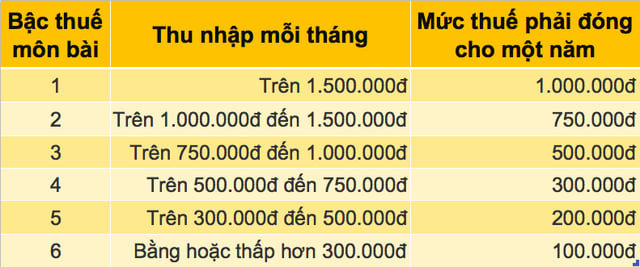 thue-mon-bai-kinh-doanh-thoi-trang