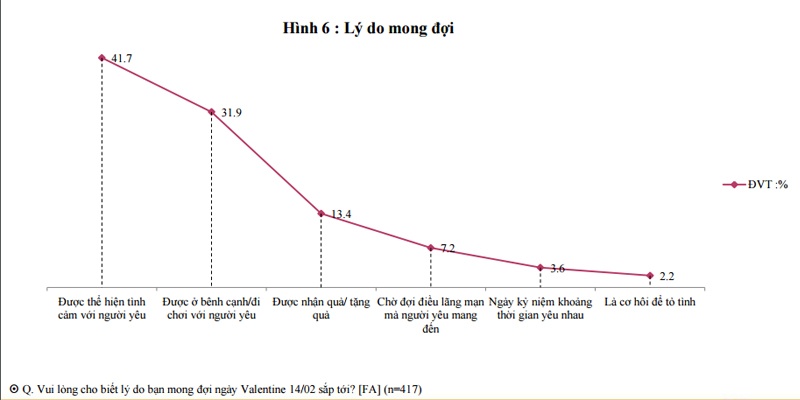 phân tích tâm lý giới trẻ ngày Valentine