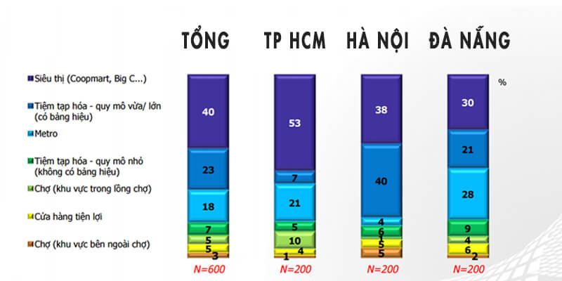 phân tích tâm lý mua hàng dịp tết