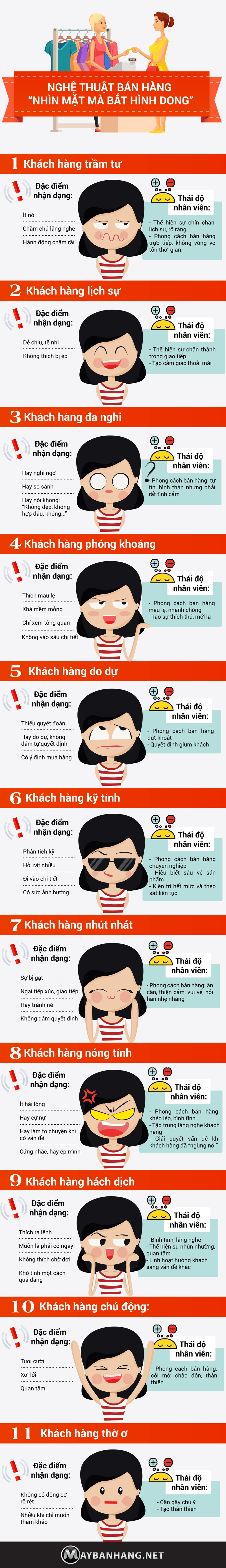 nghệ thuật bán hàng với 11 nhóm khách hàng thường gặp