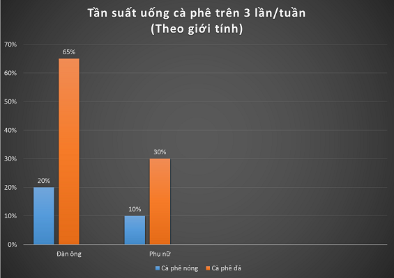 HTCF15