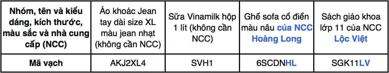 Quan ly kho ma hoa NCC
