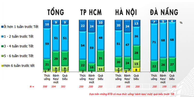 phân tích tâm lý mua hàng dịp tết