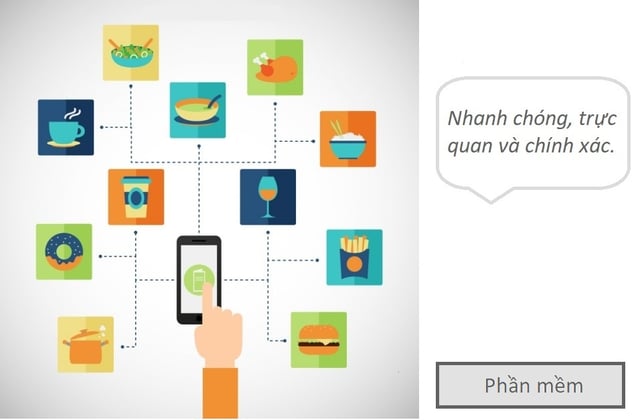 order món nhanh chóng với phần mềm