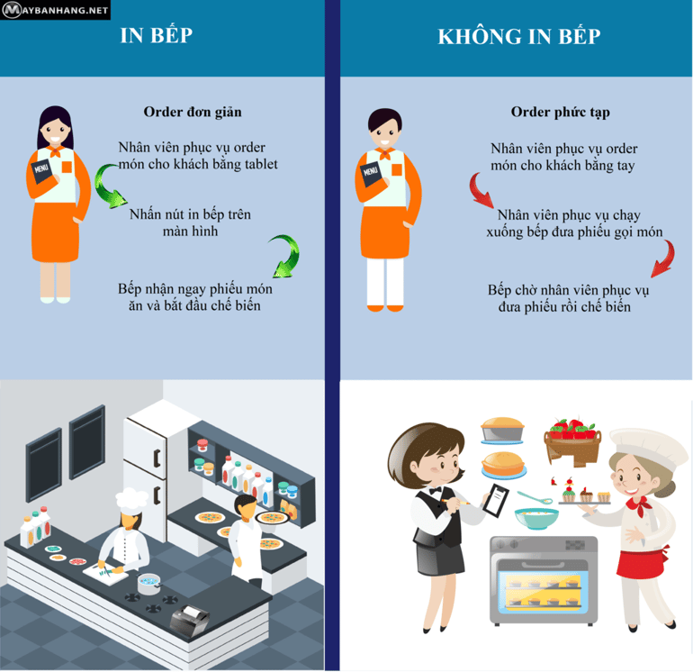 phan-mem-in-bep-quy-trinh-don-gian_1024.png