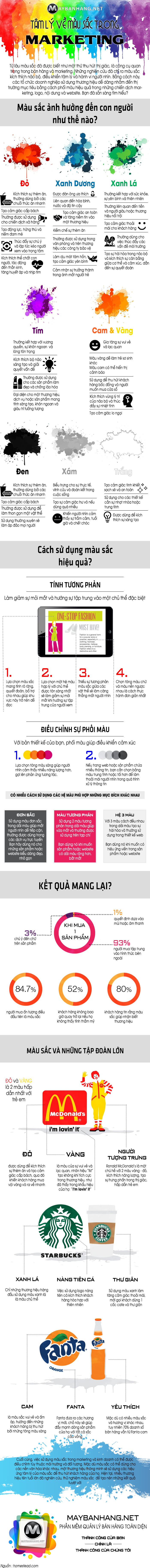 tâm lý màu sắc trong marketing/quản lý bán hàng