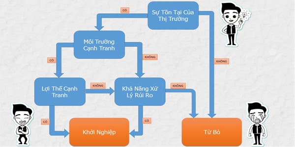 con đường khởi nghiệp hiệu quả
