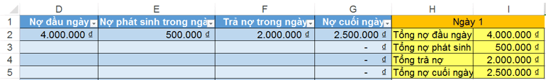 Quan ly cong no bang excel