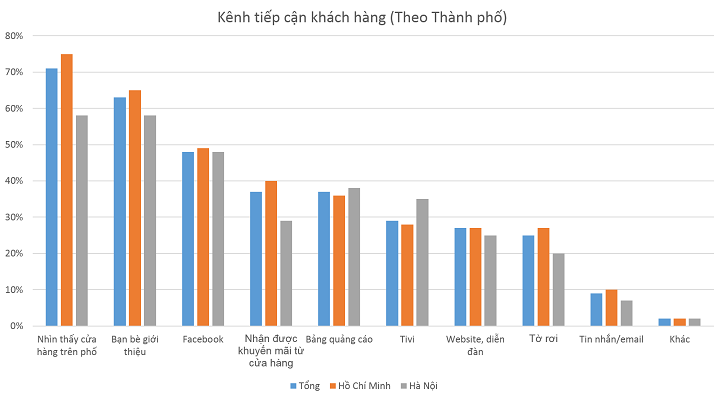 HTCF6