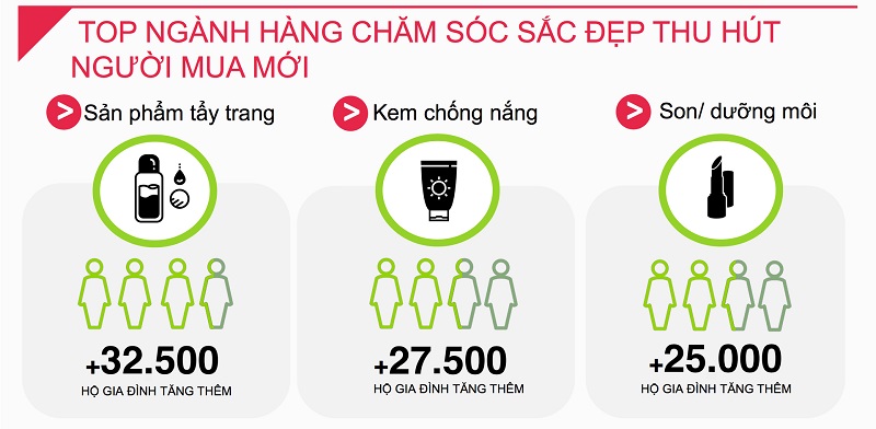top-nganh-hang-my-pham