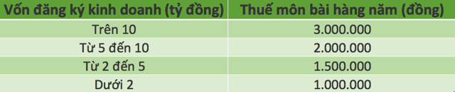 bang-dong-thue-kinh-doanh-quan-nhau
