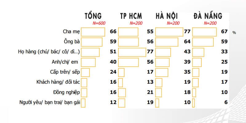 phân tích tâm lý mua hàng dịp tết