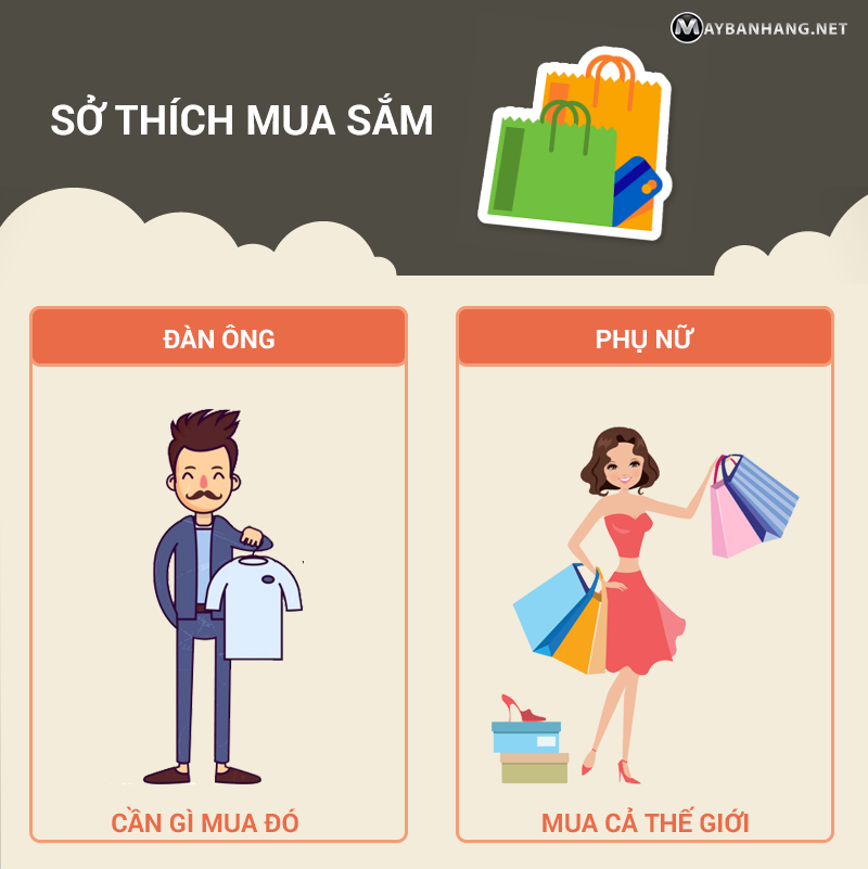 Thói quen mua sắm khác nhau giữa hai giới