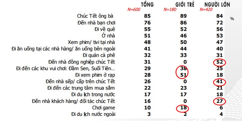 phân tích tâm lý mua hàng dịp tết