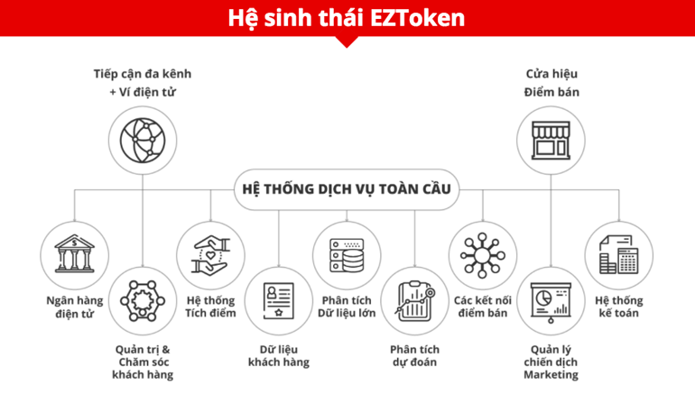 Gia tăng lợi thế cạnh tranh