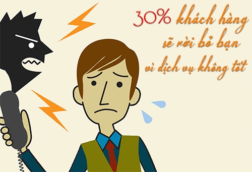 kinh doanh online hieu qua - bo mac khach hang