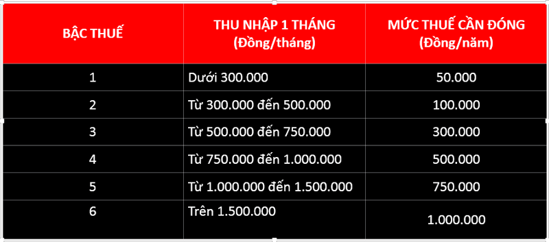 bang thue mon bai