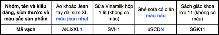 Quan ly kho ma hoa mau sac