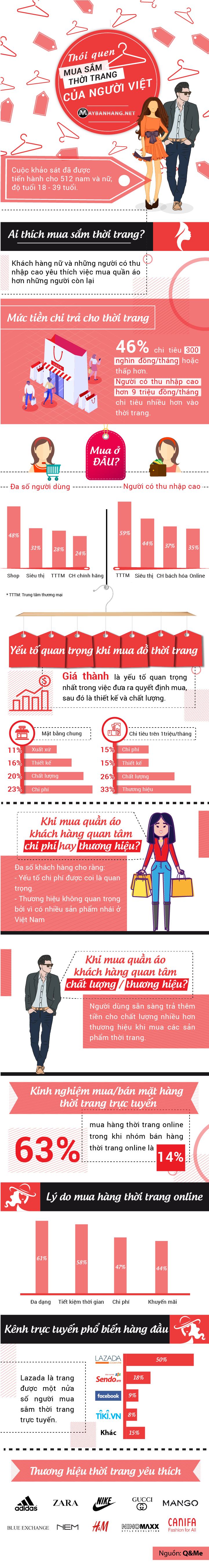 thói quen mua sắm thời trang của người Việt