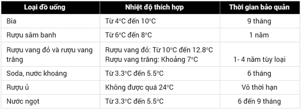 thoi-gian-bao-quan-ruou-bia