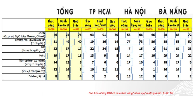 phân tích tâm lý mua hàng dịp tết