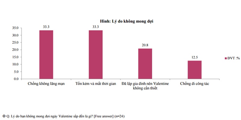 phân tích tâm lý giới trẻ ngày Valentine